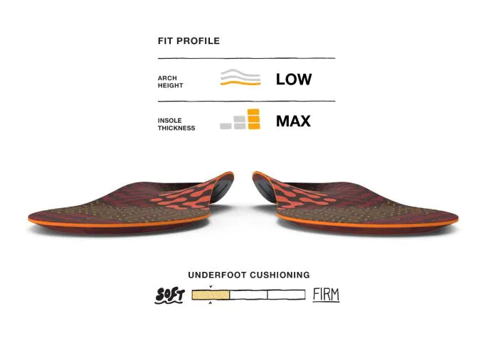 SuperFeet Active Cushion Insoles
